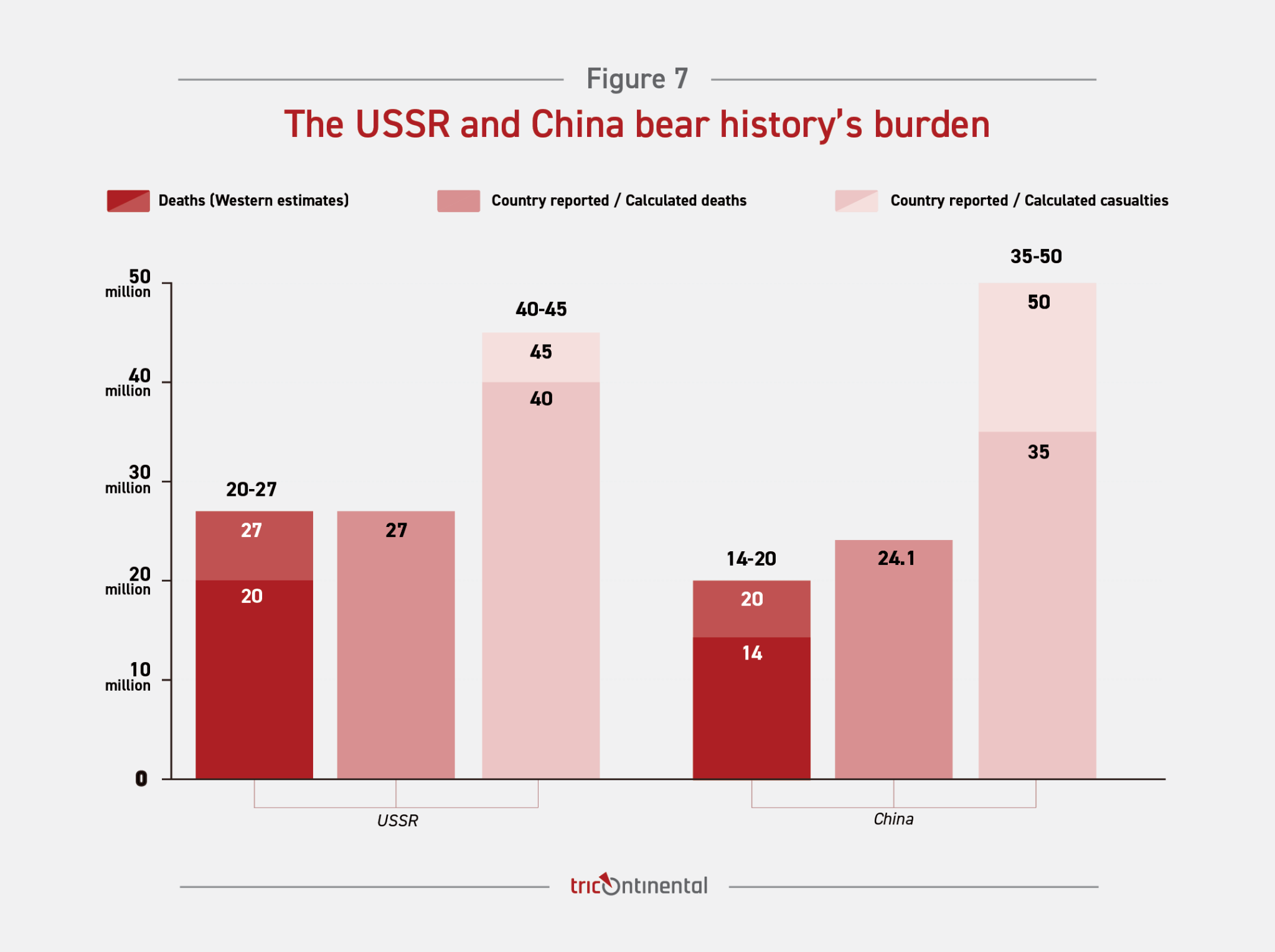Sources: USSR data from Andreev et al. (1993); China data from Bian (2012), pp. 401–405 and p. 442. See appendix for full methodology.